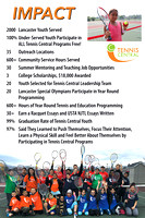 Tennis Central Impact Board
